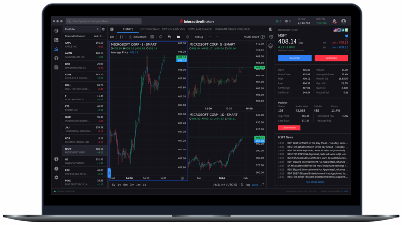 ProActive Traders Desktop interface on a laptop